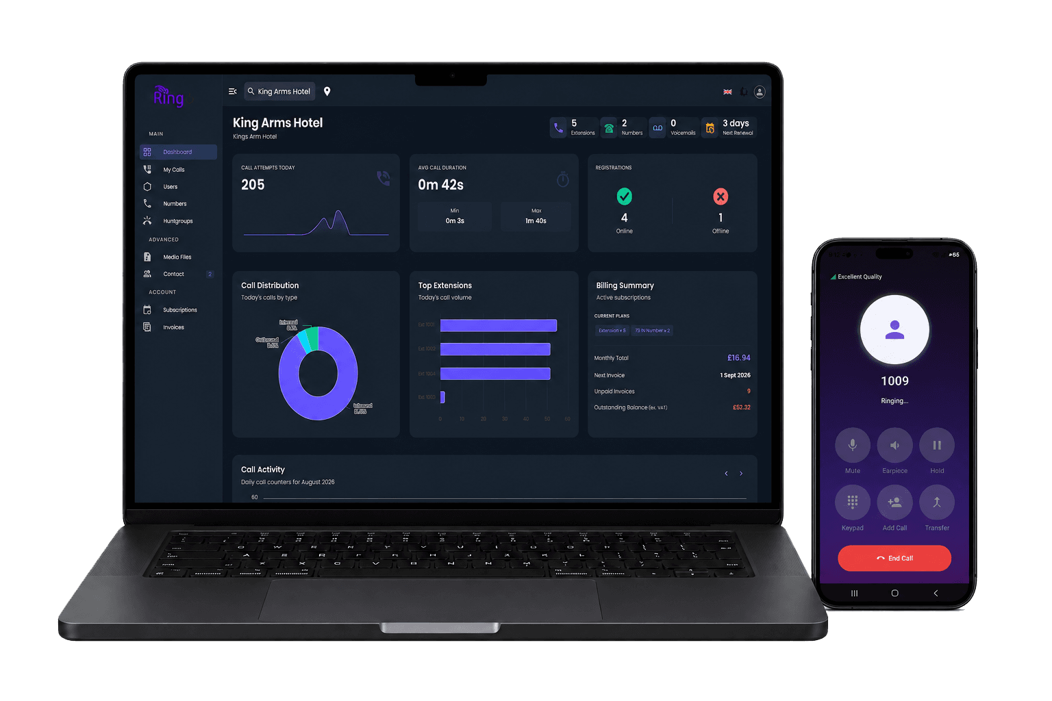 RingPlus dashboard on a laptop beside the mobile app on a phone