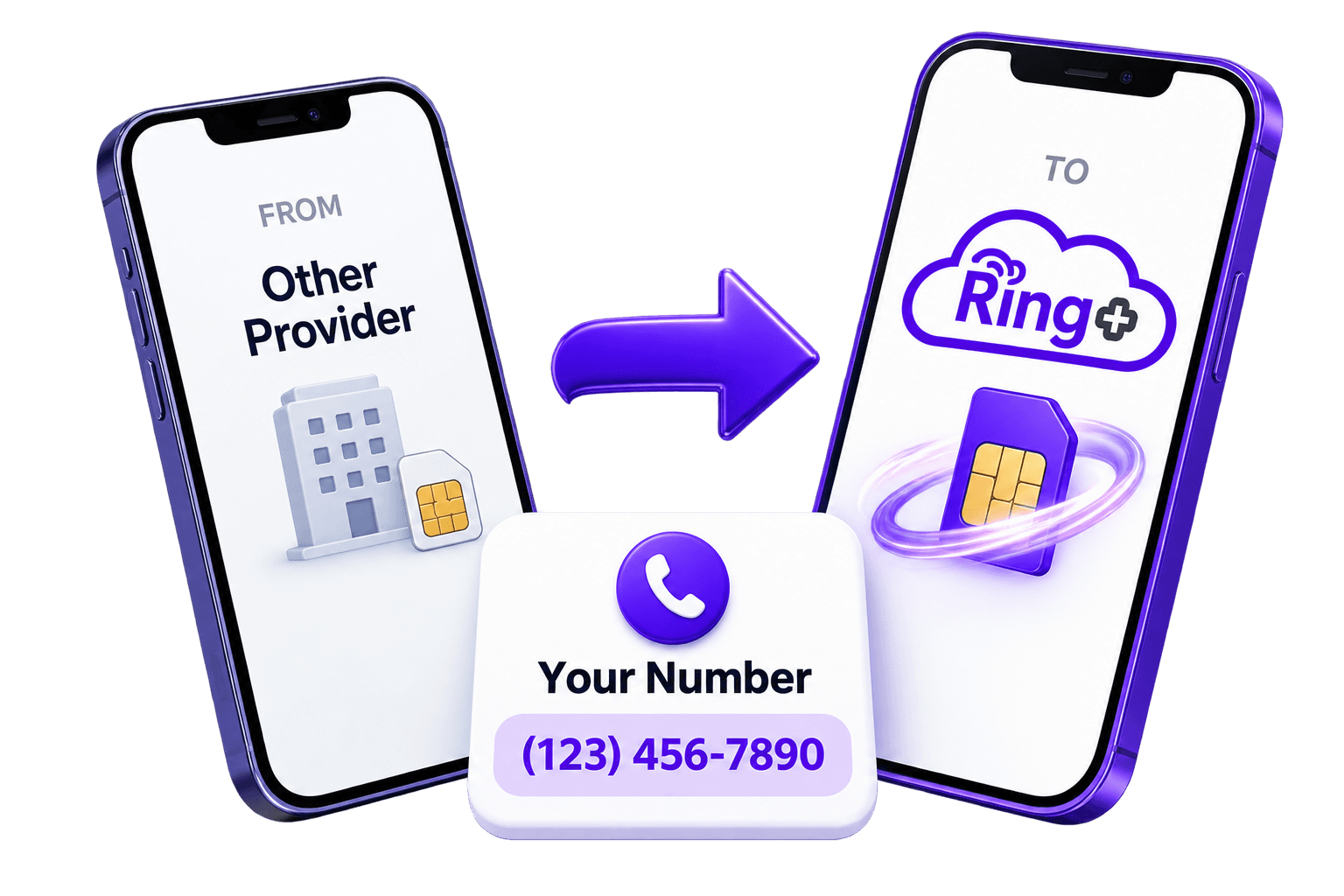 Your phone number transferring from your current provider to RingPlus